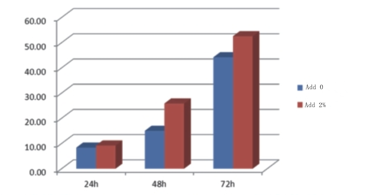 SC Adjuvant H-380 SC Adjuvant H-380
