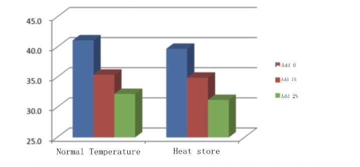 SC Adjuvant H-380 SC Adjuvant H-380