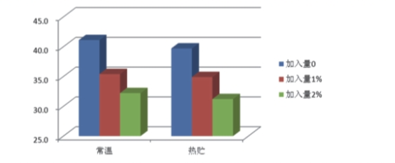 增效剂 H380 增效剂 H380
