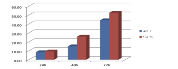 Organosilicone Adjuvant Water Soluble Synergist H-8380 Organosilicone Adjuvant Water Soluble Synergist H-8380